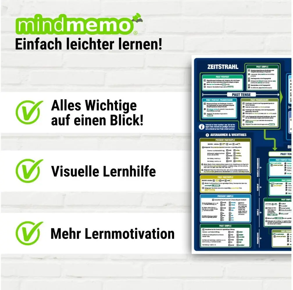 Bild: 9783954131532 | mindmemo Lernposter 2er Set - Die lateinischen Zeiten Grammatik...