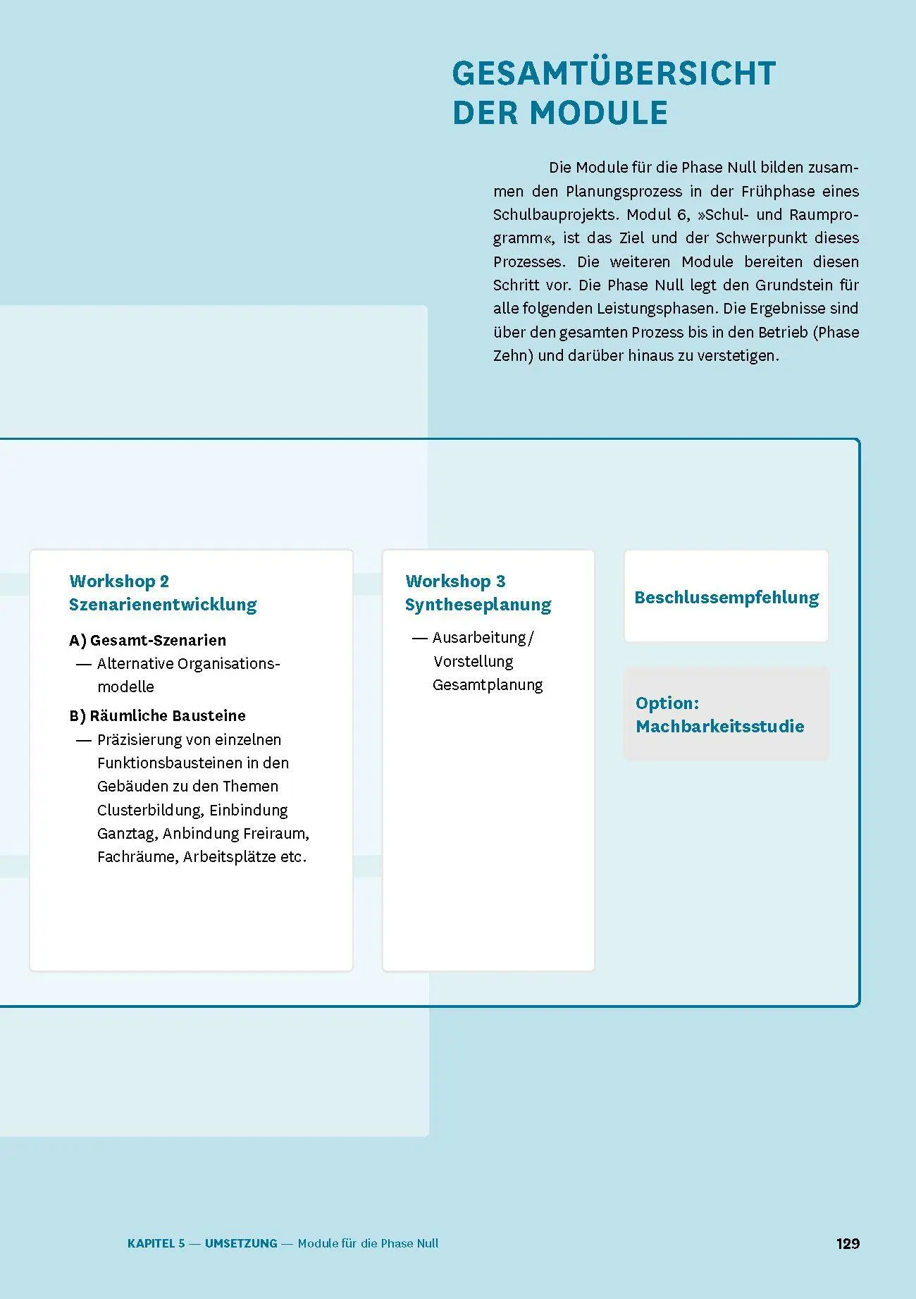 Bild: 9783986122232 | Handbuch Schulen planen und bauen | Praxiswissen für die Phase Null