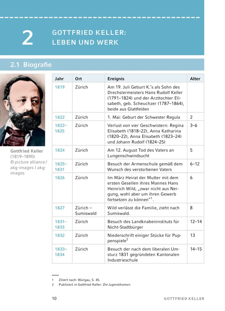 Bild: 9783129303832 | Kleider machen Leute von Gottfried Keller | Gottfried Keller | Buch