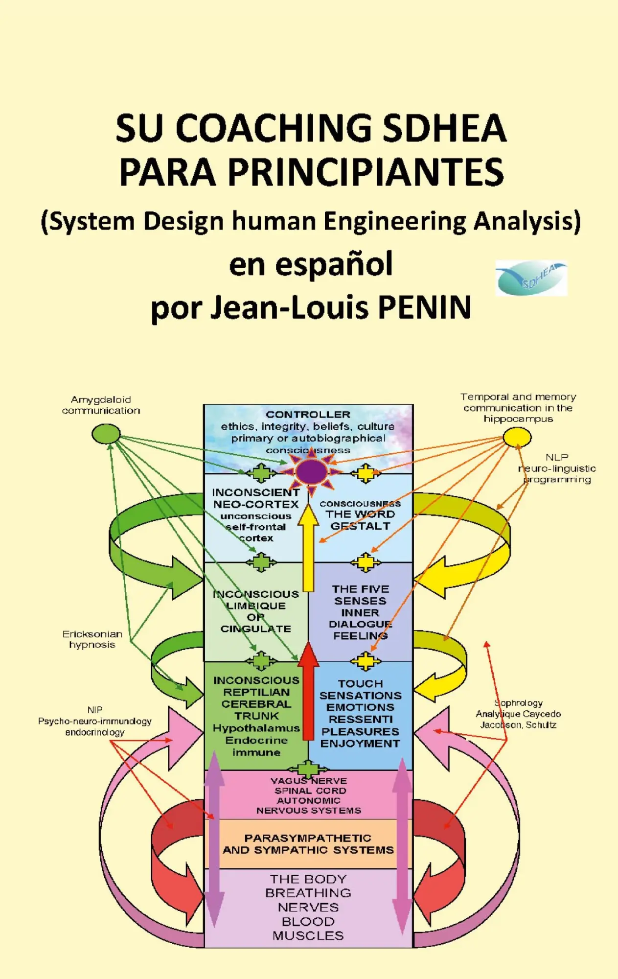 Cover: 9782322505432 | Su coaching SDHEA para principiantes | Coaching SDHEA | Penin | Buch