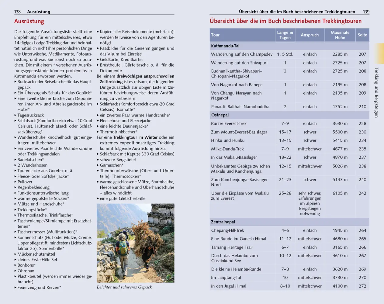 Bild: 9783897946132 | TRESCHER Reiseführer Nepal | Ray Hartung | Taschenbuch | Deutsch