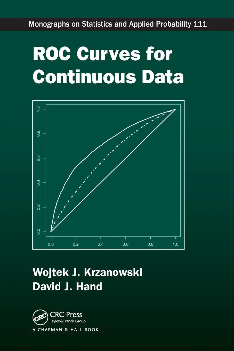 Roc Curves for Continuous Data