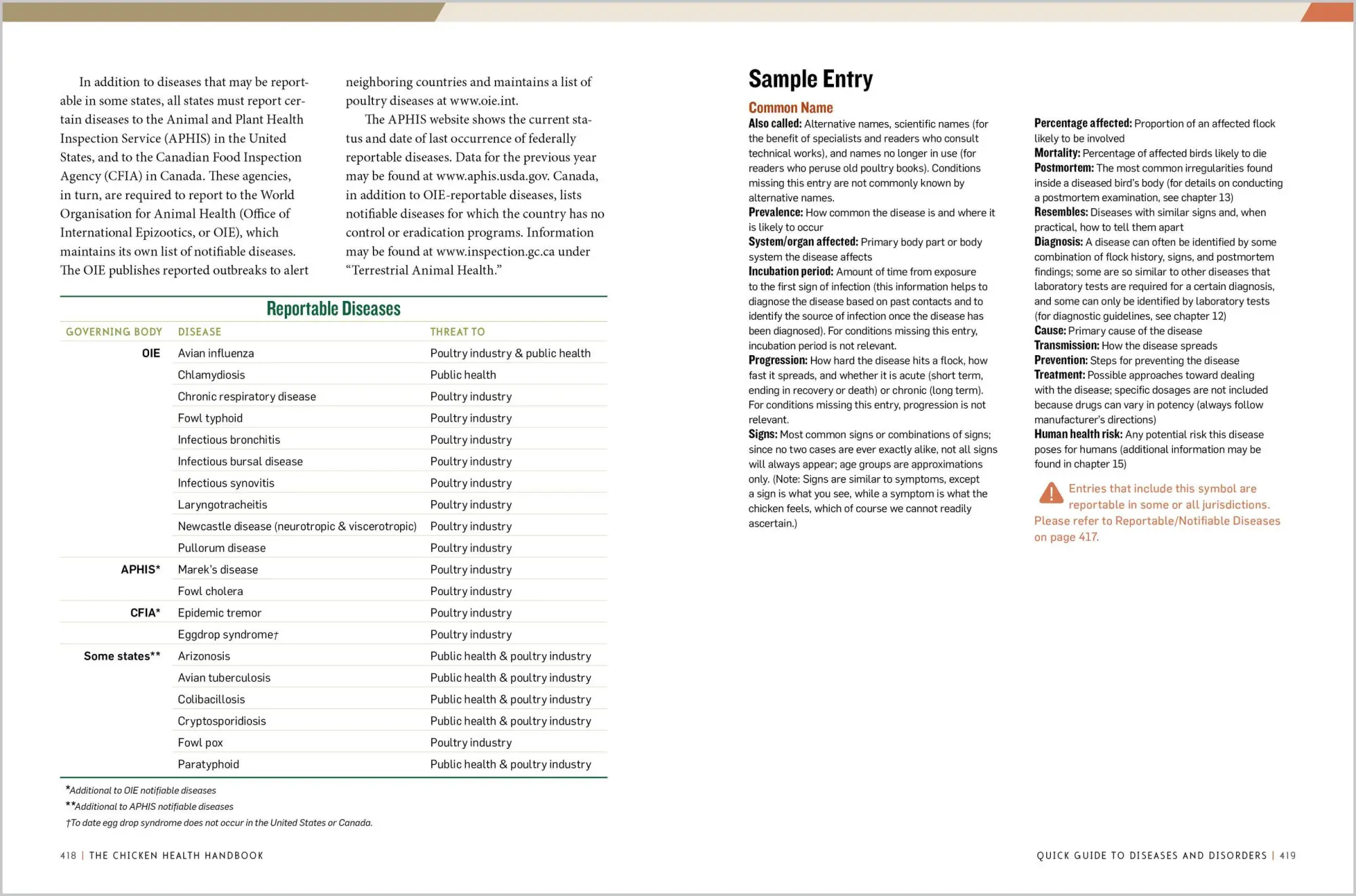 Bild: 9781612120133 | The Chicken Health Handbook | Gail Damerow | Taschenbuch | Englisch