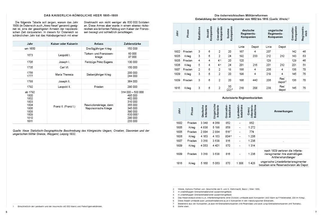Bild: 9783963600333 | Die Österreichische Armee von 1805 bis 1809 | Enrico Acerbi | Buch