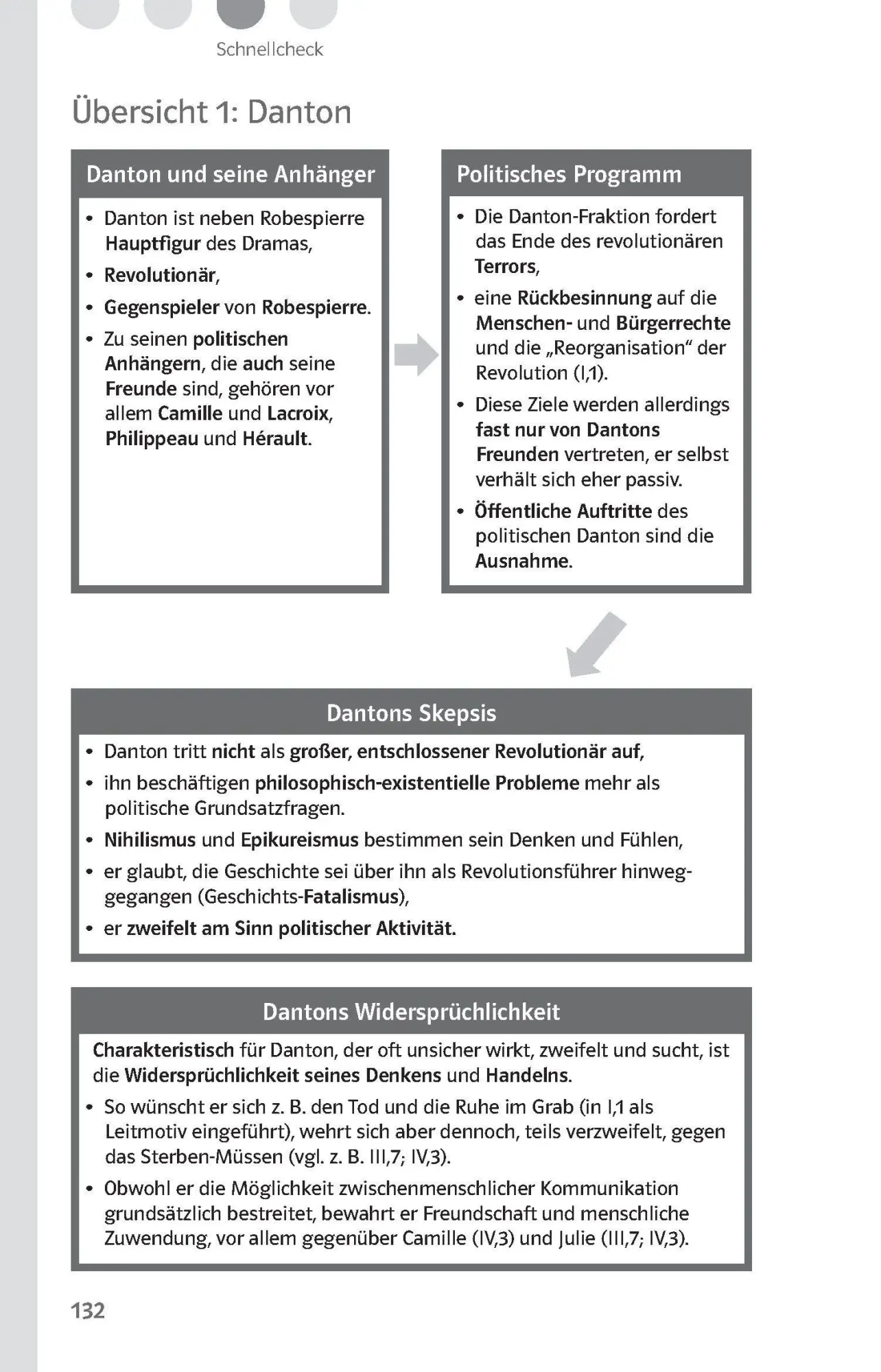 Bild: 9783129231333 | Lektürehilfen Georg Büchner "Dantons Tod" | Hansjürgen Popp | Buch