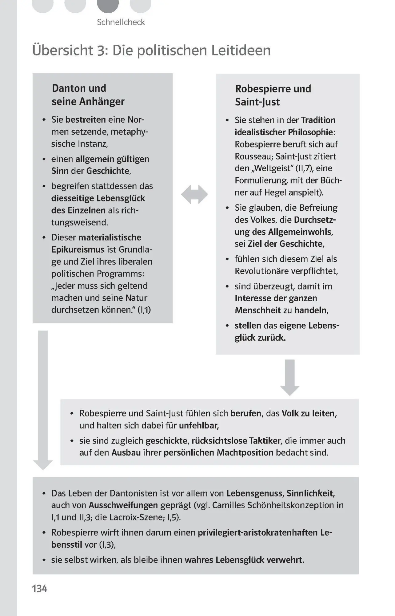 Bild: 9783129231333 | Lektürehilfen Georg Büchner "Dantons Tod" | Hansjürgen Popp | Buch