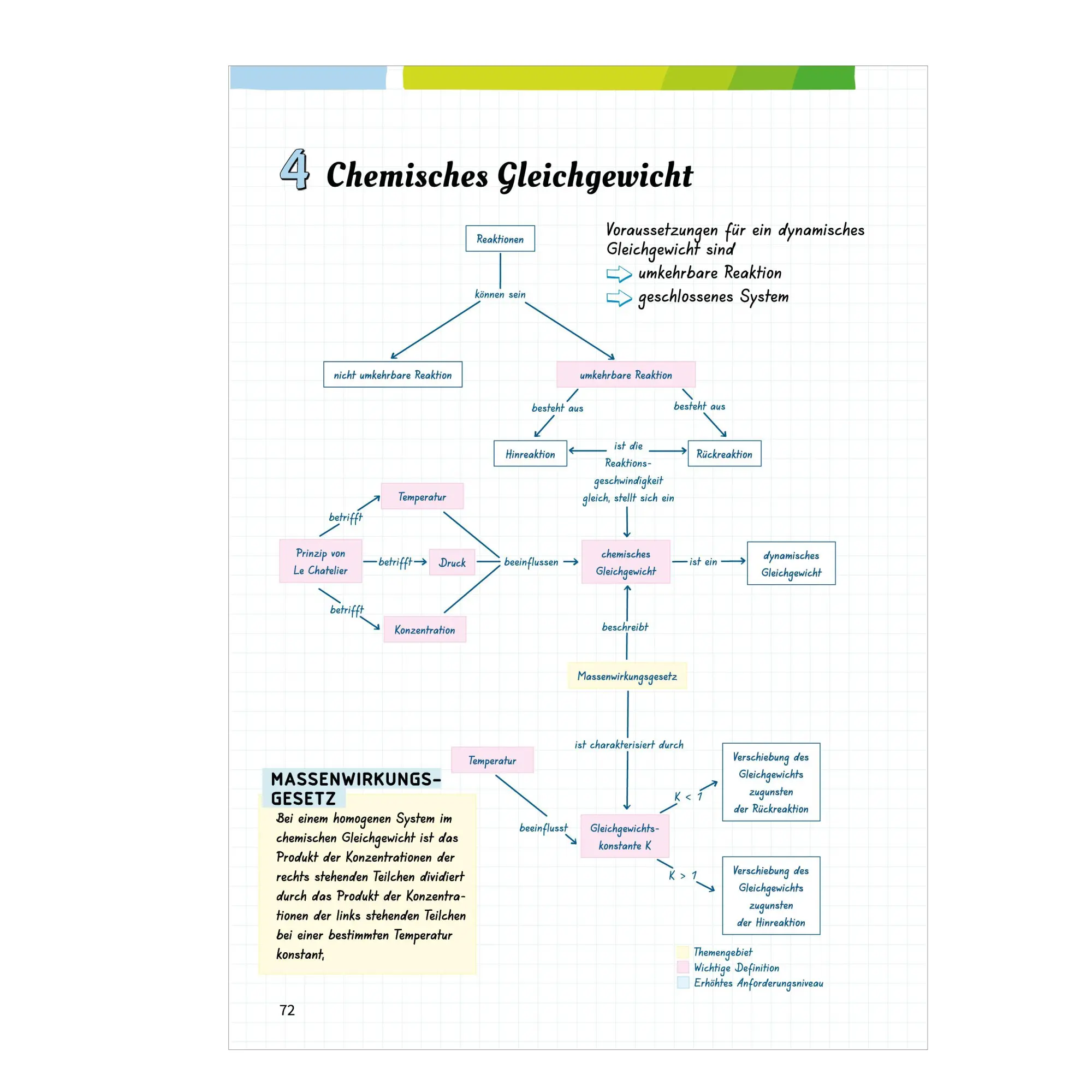 Bild: 9783070031433 | Fit fürs Abi. Oberstufenwissen Chemie | Wolfgang Kirsch (u. a.) | Buch