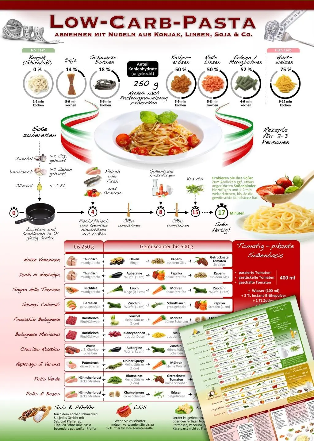 Cover: 7101424481833 | Low-Carb-Pasta - Die Rezepte - Eine köstliche Alternative zu...