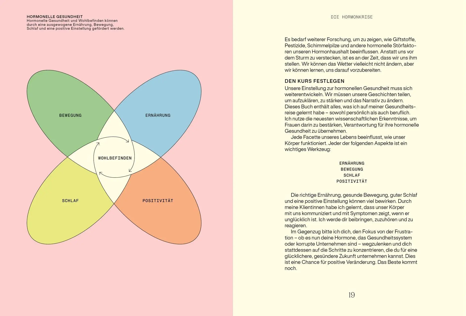 Bild: 9783831052233 | Alles, was du über Hormone wissen musst | Hannah Alderson | Buch