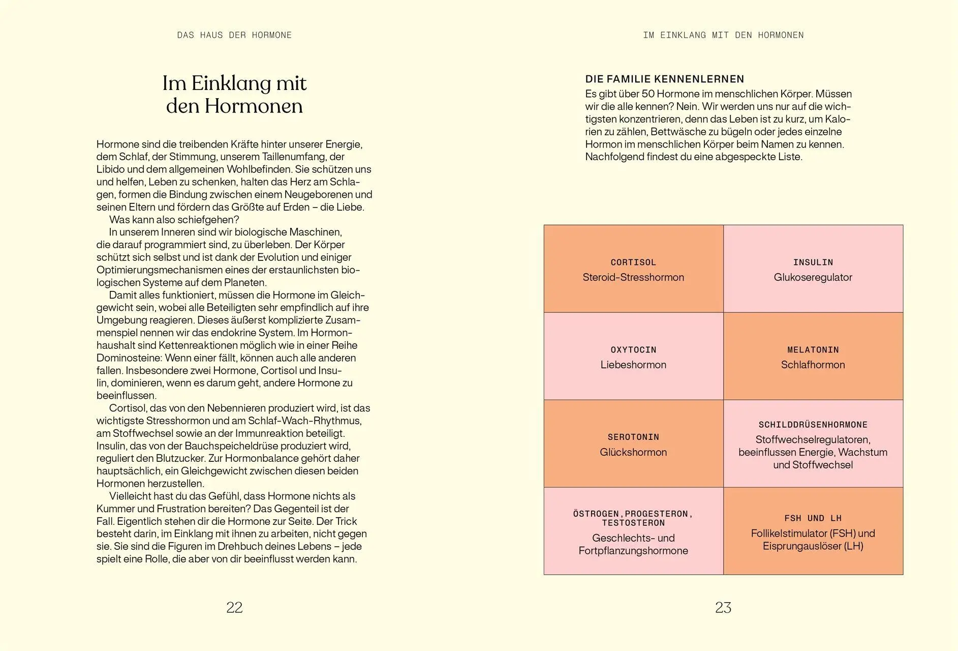 Bild: 9783831052233 | Alles, was du über Hormone wissen musst | Hannah Alderson | Buch