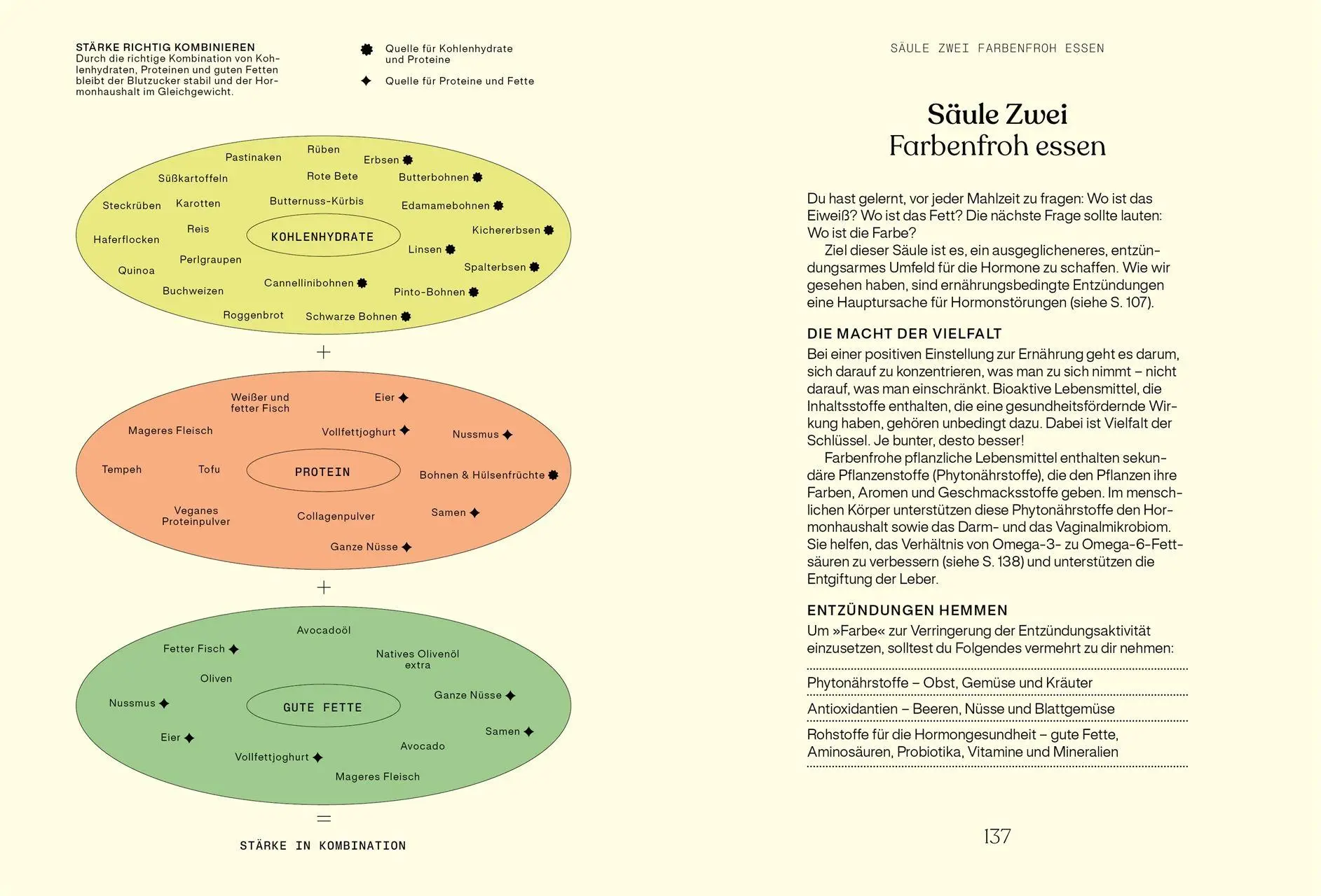 Bild: 9783831052233 | Alles, was du über Hormone wissen musst | Hannah Alderson | Buch