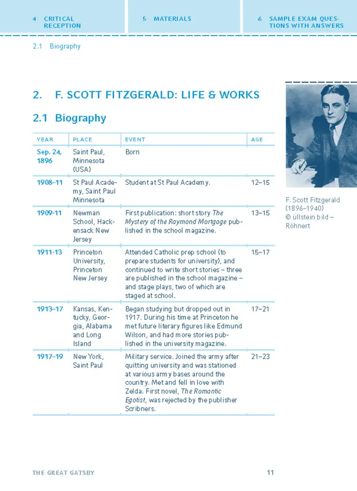 Bild: 9783129303733 | The Great Gatsby von F. Scott Fitzgerald | F Scott Fitzgerald | Buch