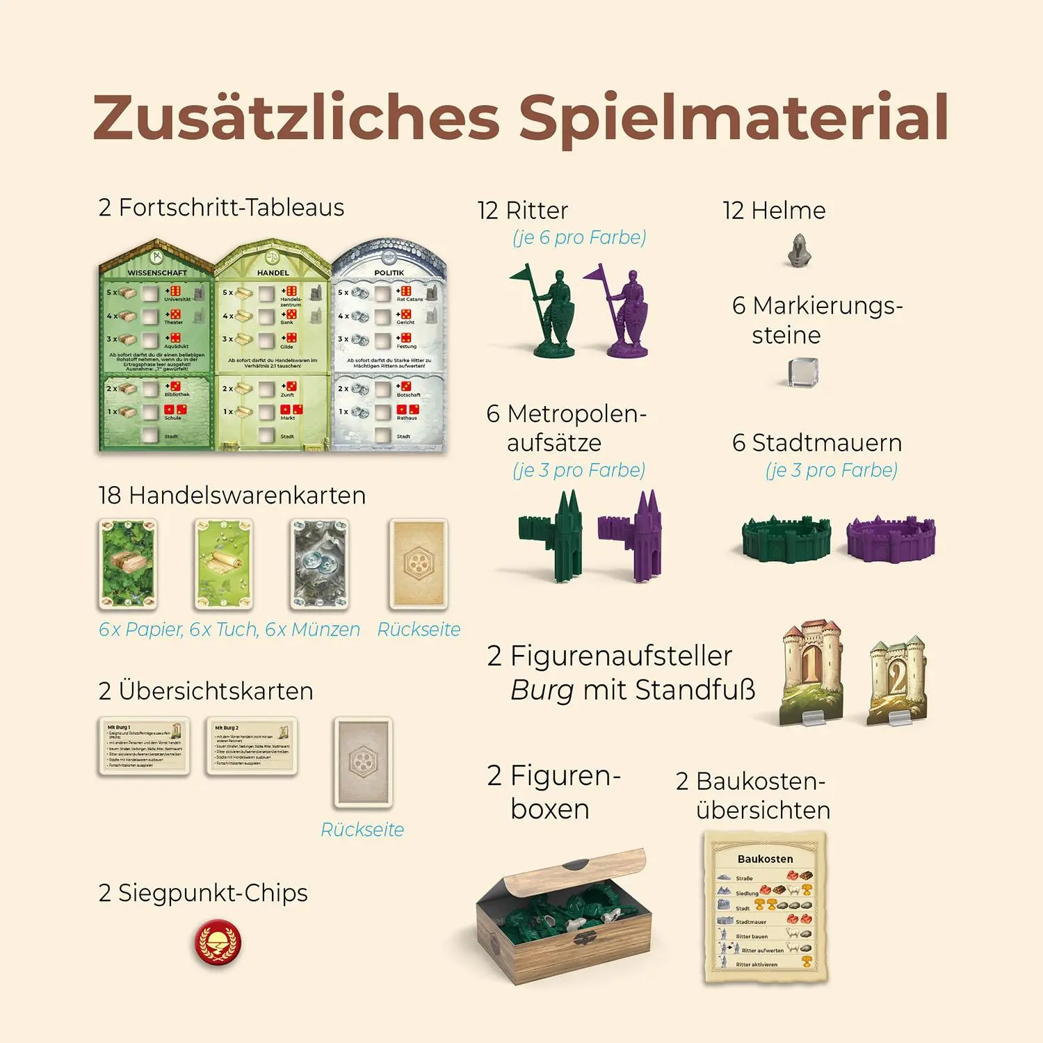 Bild: 4002051685133 | CATAN - Städte &amp; Ritter - 5/6 | Spiel | Klaus Teuber | Spiel | 685133