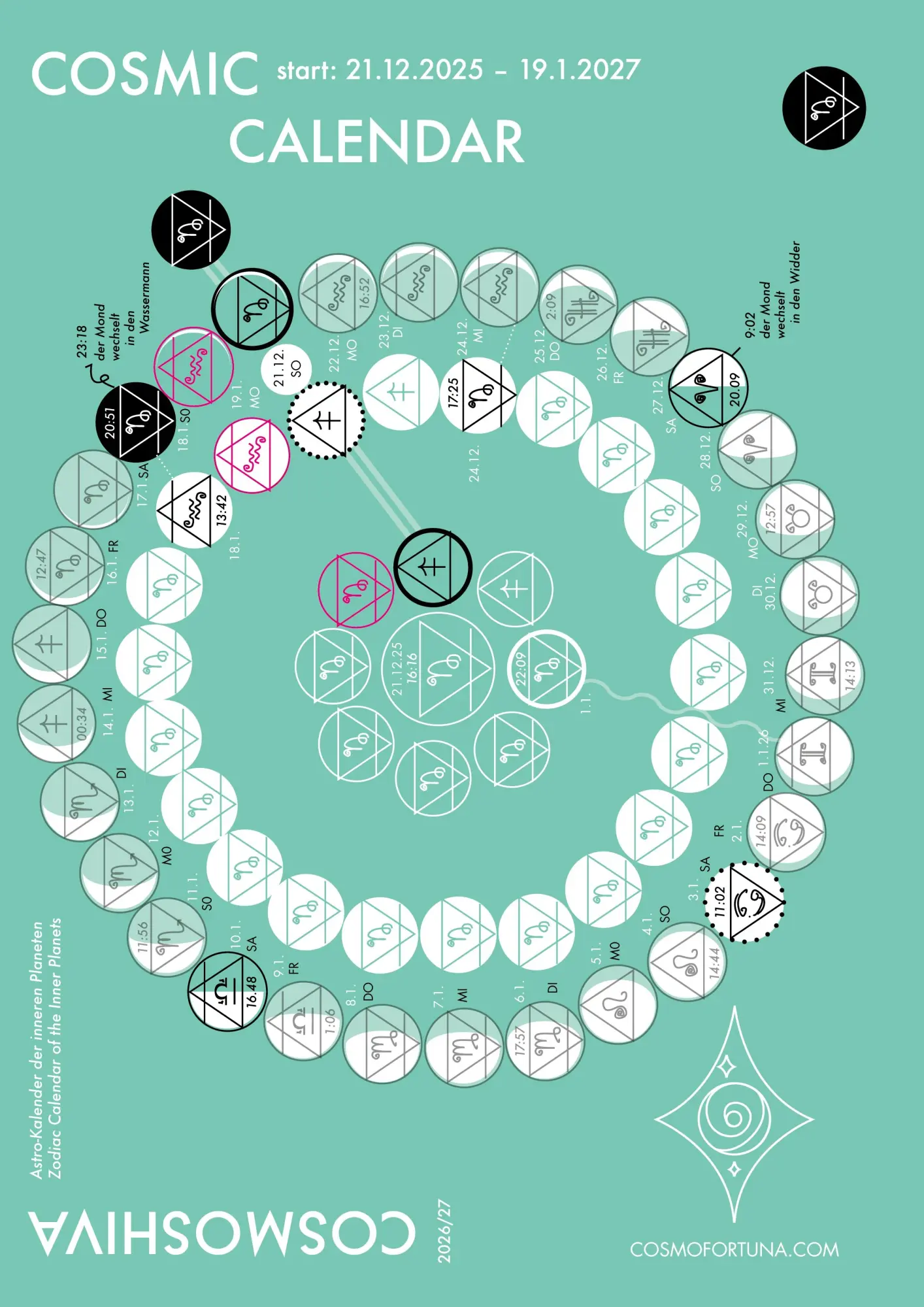 Cosmic Calendar