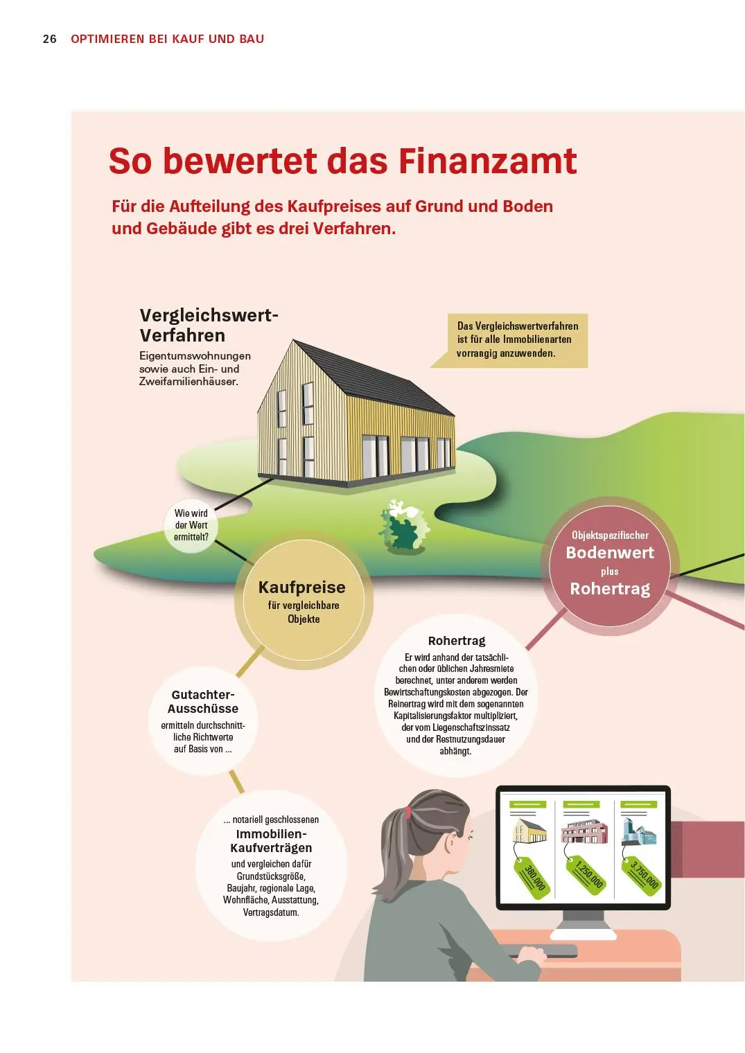 Bild: 9783747108833 | Das Steuer-Set für Vermieter | Constanze Elter | Taschenbuch | 144 S.