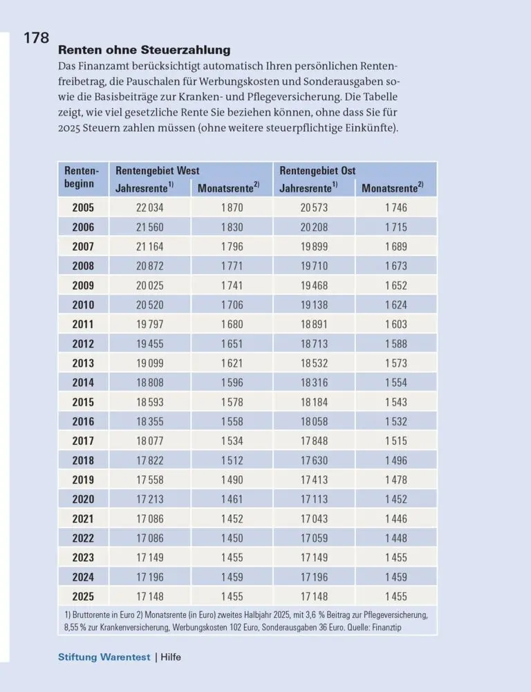 Bild: 9783747109533 | Steuererklärung 2025/2026 - Rentner, Pensionäre | Udo Reuß | Buch