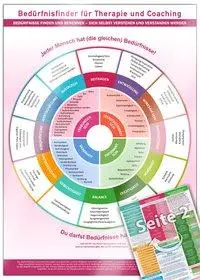 Cover: 7101424511134 | Bedürfnisfinder für Therapie und Coaching (2024) | Cremer (u. a.)