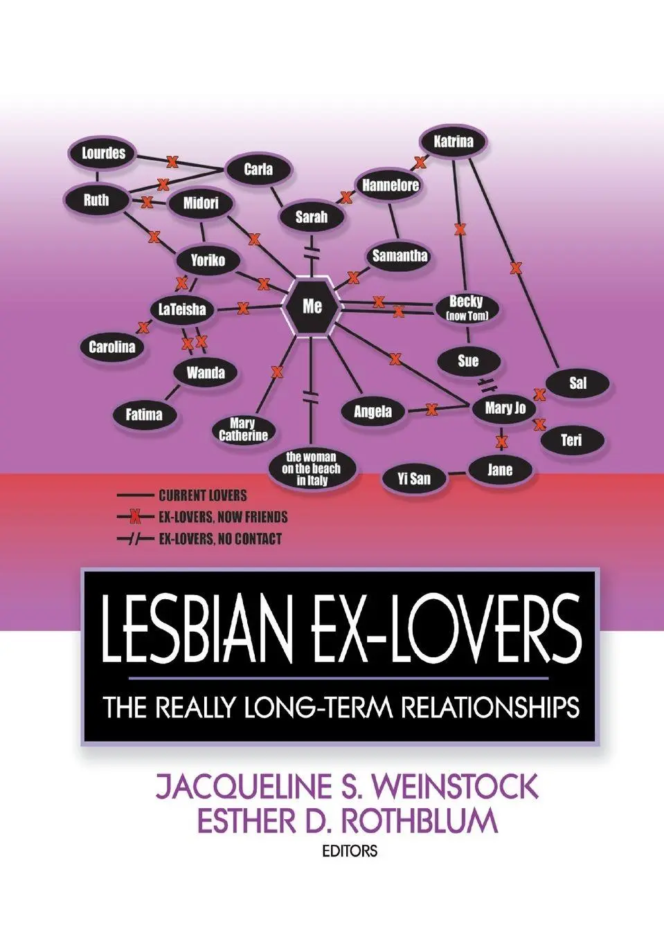 Cover: 9781560232834 | Lesbian Ex-Lovers | The Really Long-Term Relationships | Taschenbuch