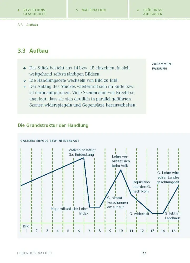 Bild: 9783129303634 | Leben des Galilei von Bertolt Brecht | Textanalyse und Interpretation