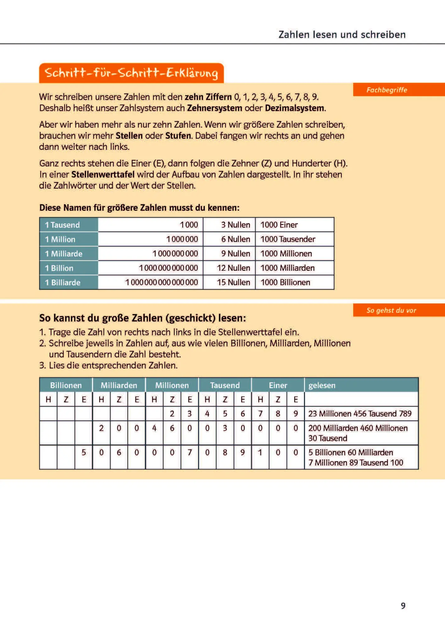 Bild: 9783129275634 | Ich kann ... Mathe Ganze Zahlen 5./6. Klasse | Heike Homrighausen