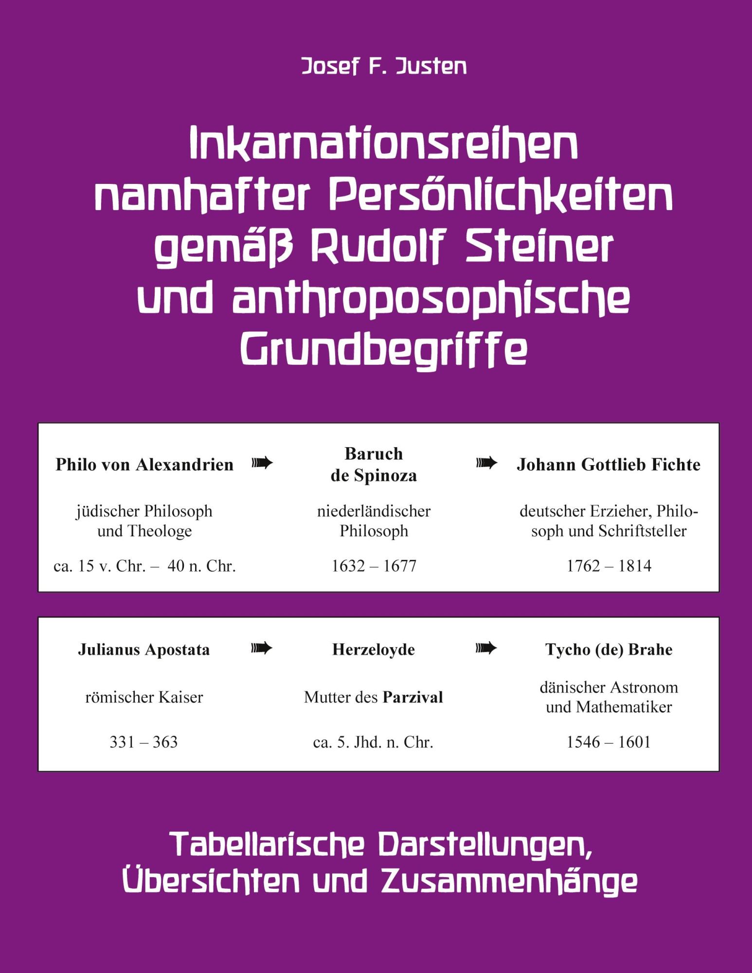 Cover: 9783754315934 | Inkarnationsreihen namhafter Persönlichkeiten gemäß Rudolf Steiner...