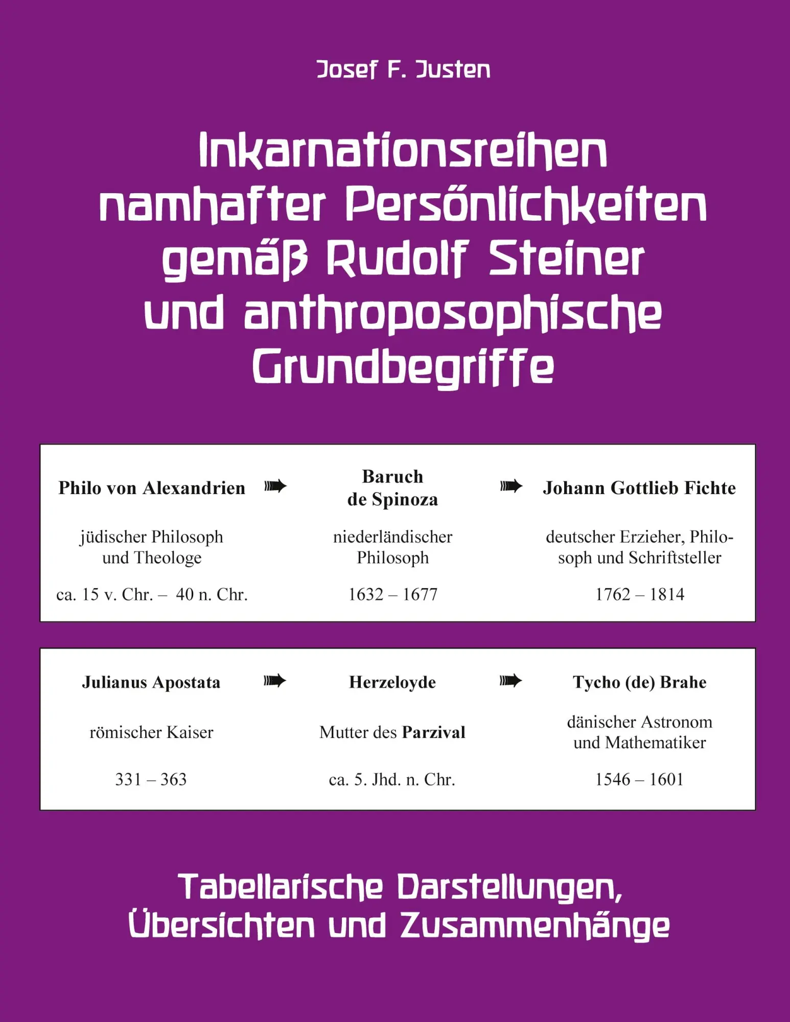 Cover: 9783754315934 | Inkarnationsreihen namhafter Persönlichkeiten gemäß Rudolf Steiner...