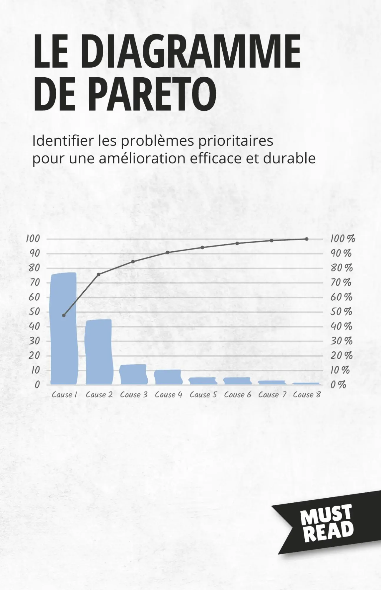 Le Diagramme De Pareto
