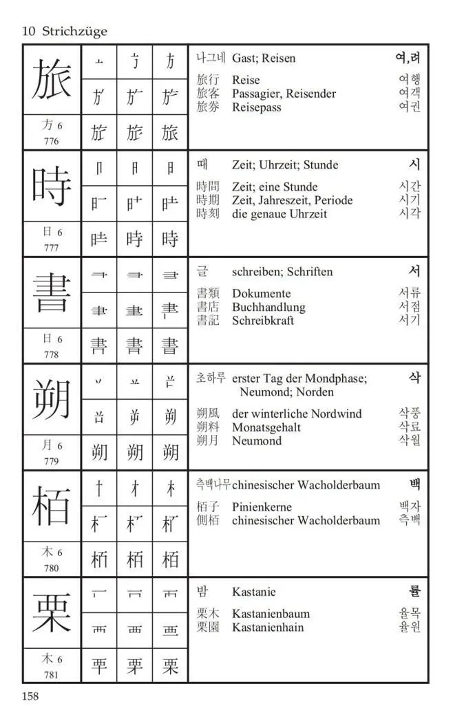 Bild: 9783981128734 | Hanja - Handbuch der chinesischen Schriftzeichen in der...