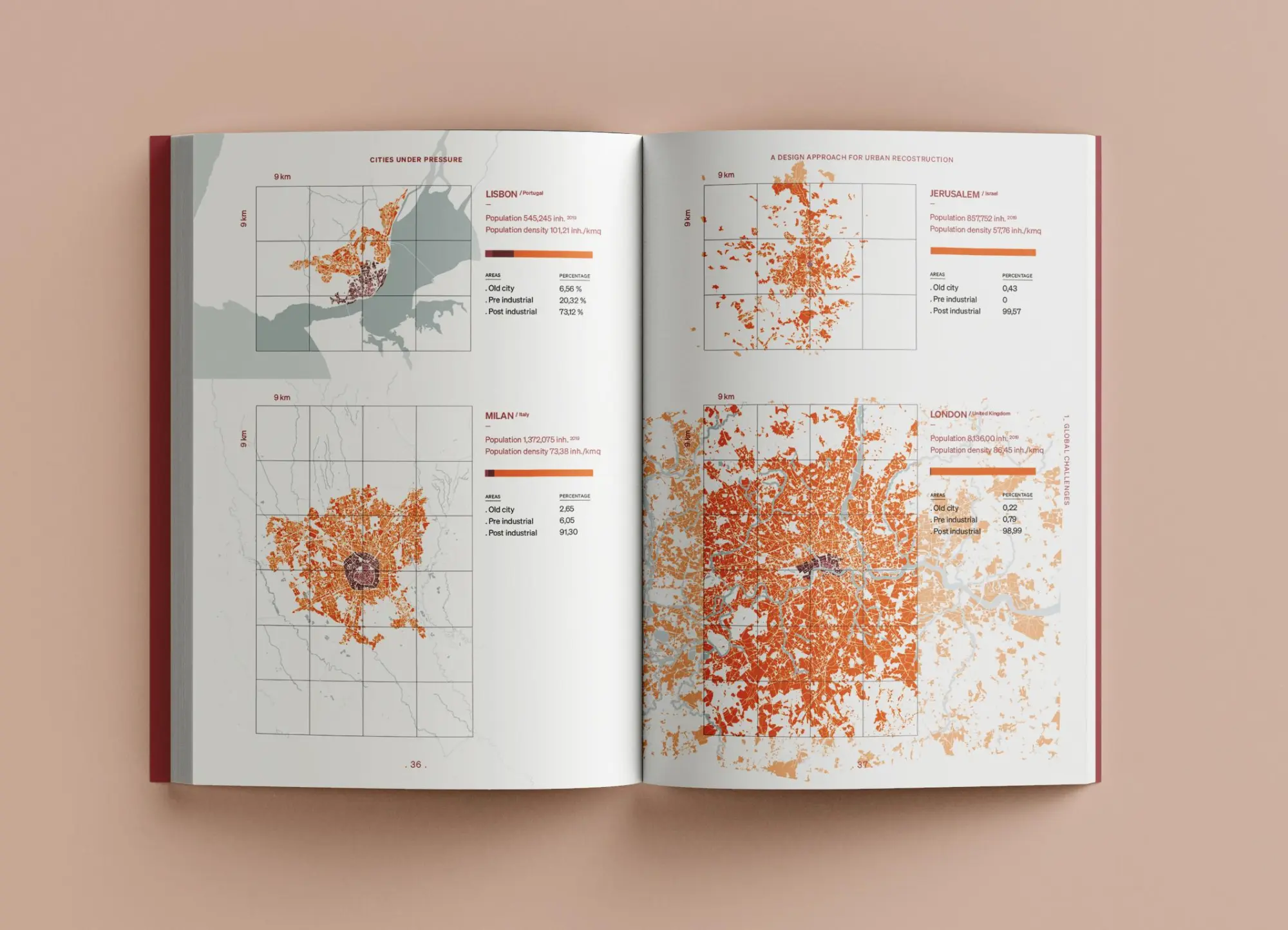 Bild: 9783966800235 | Cities Under Pressure | A Design Strategy for Urban Reconstruction