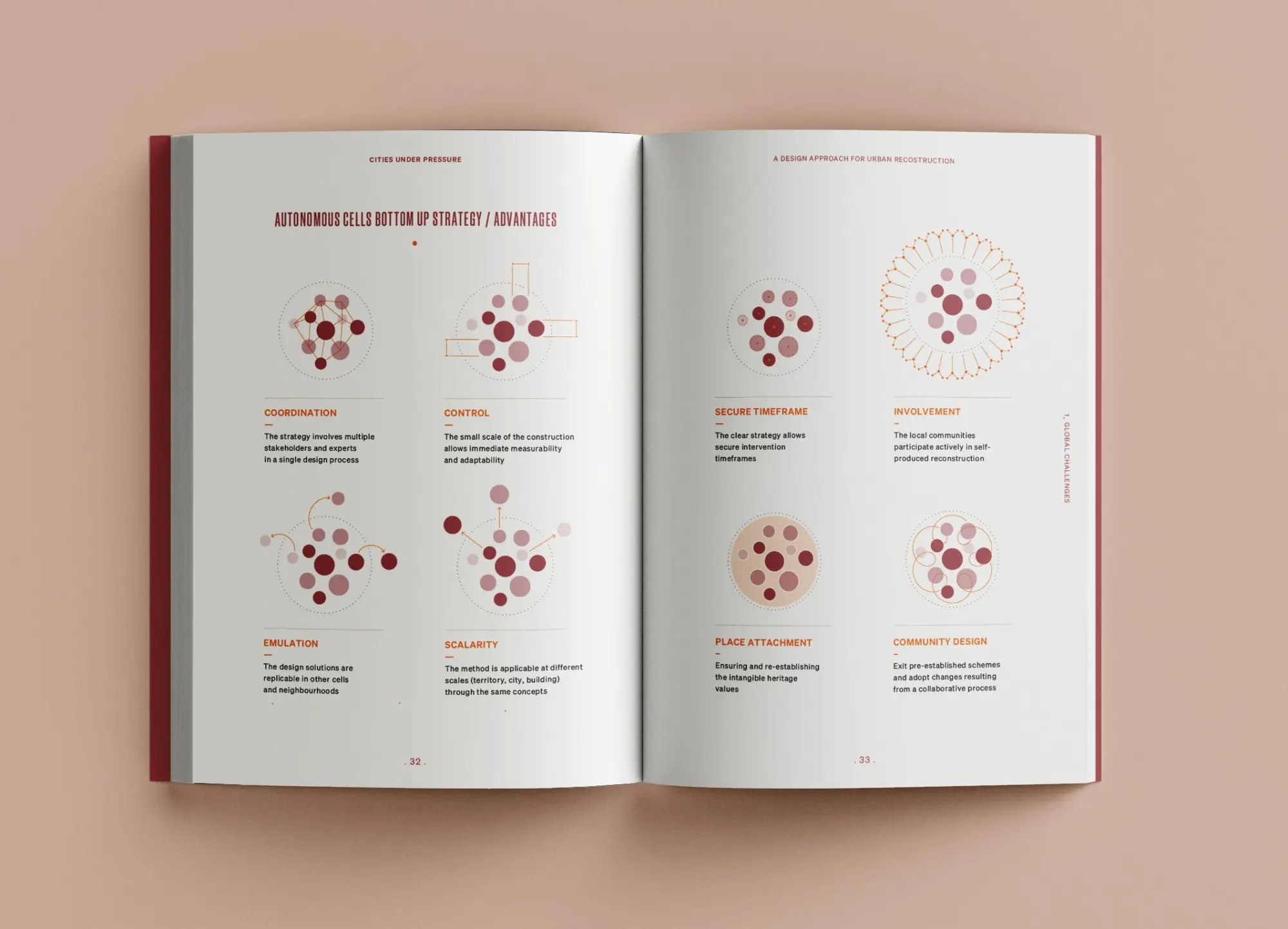 Bild: 9783966800235 | Cities Under Pressure | A Design Strategy for Urban Reconstruction