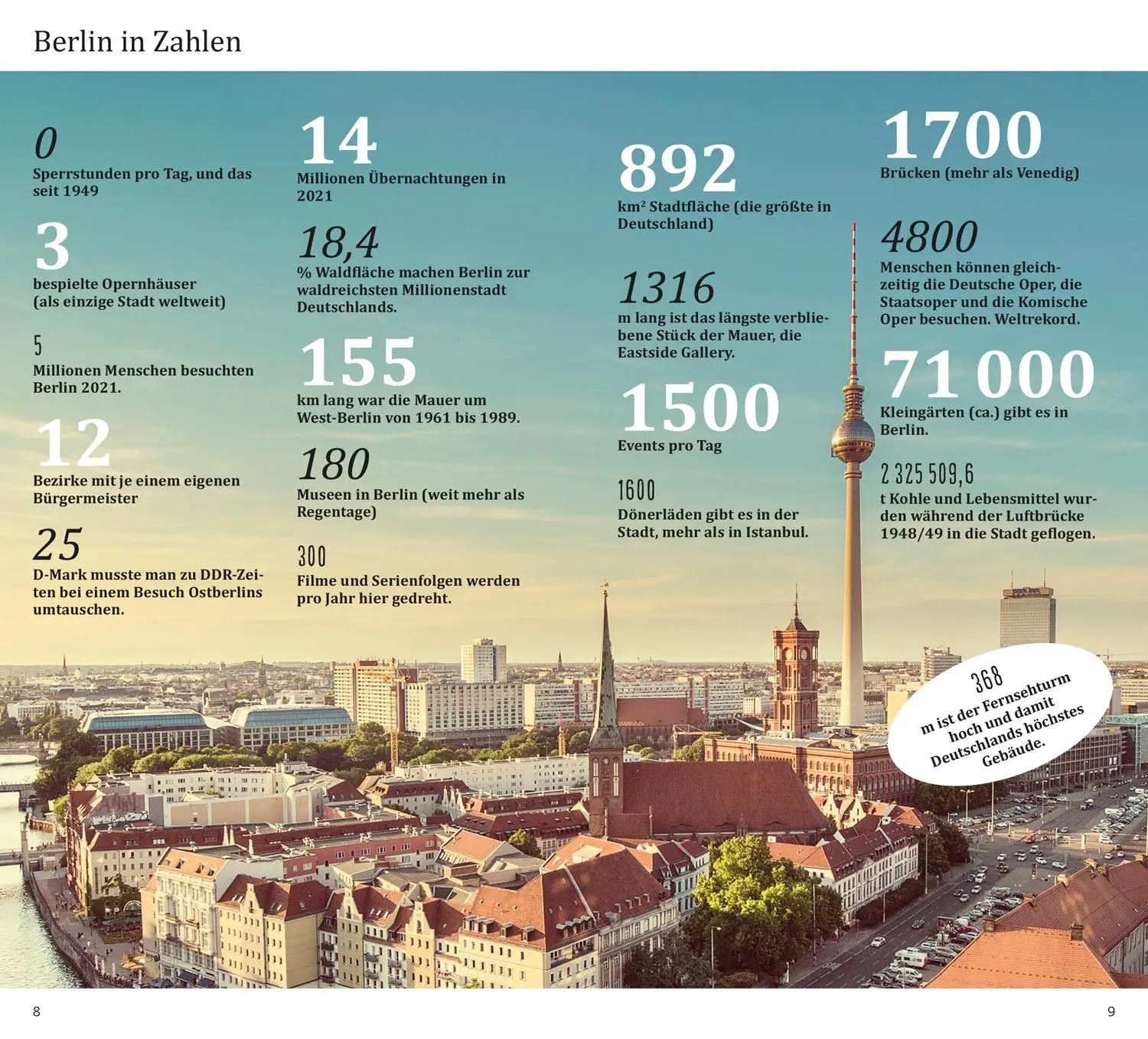 Bild: 9783616000435 | DUMONT direkt Reiseführer Berlin | Mit großem Cityplan | Taschenbuch