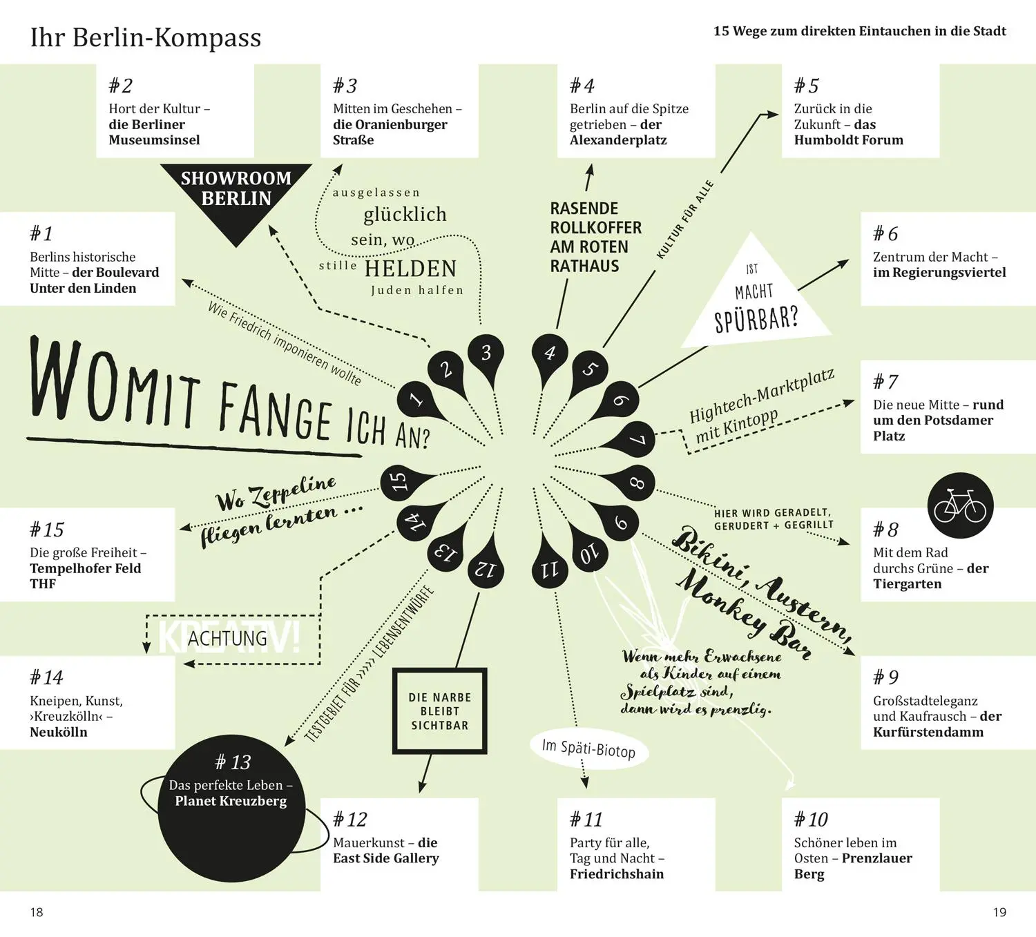 Bild: 9783616000435 | DUMONT direkt Reiseführer Berlin | Mit großem Cityplan | Taschenbuch