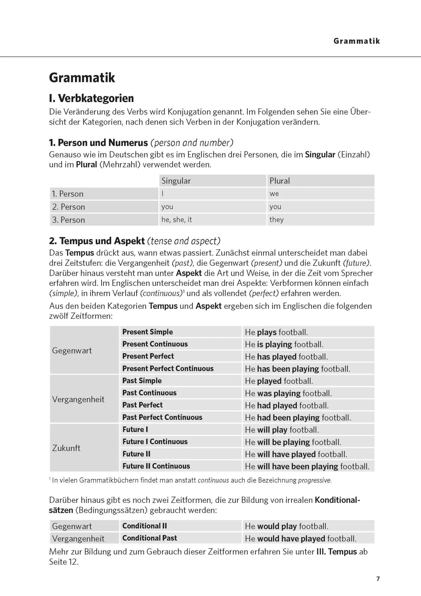 Bild: 9783125621435 | PONS Das große Buch der Verben Englisch | Christiane Wirth | Buch