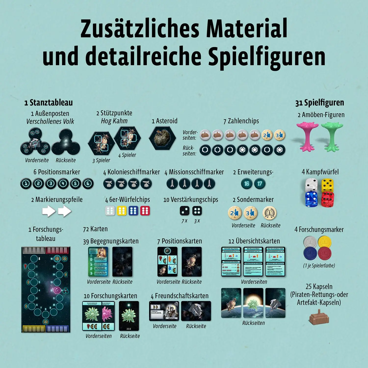 Bild: 4002051683535 | CATAN - Sternenfahrer Erweiterung - Neue Begegnungen | Spiel | Teuber