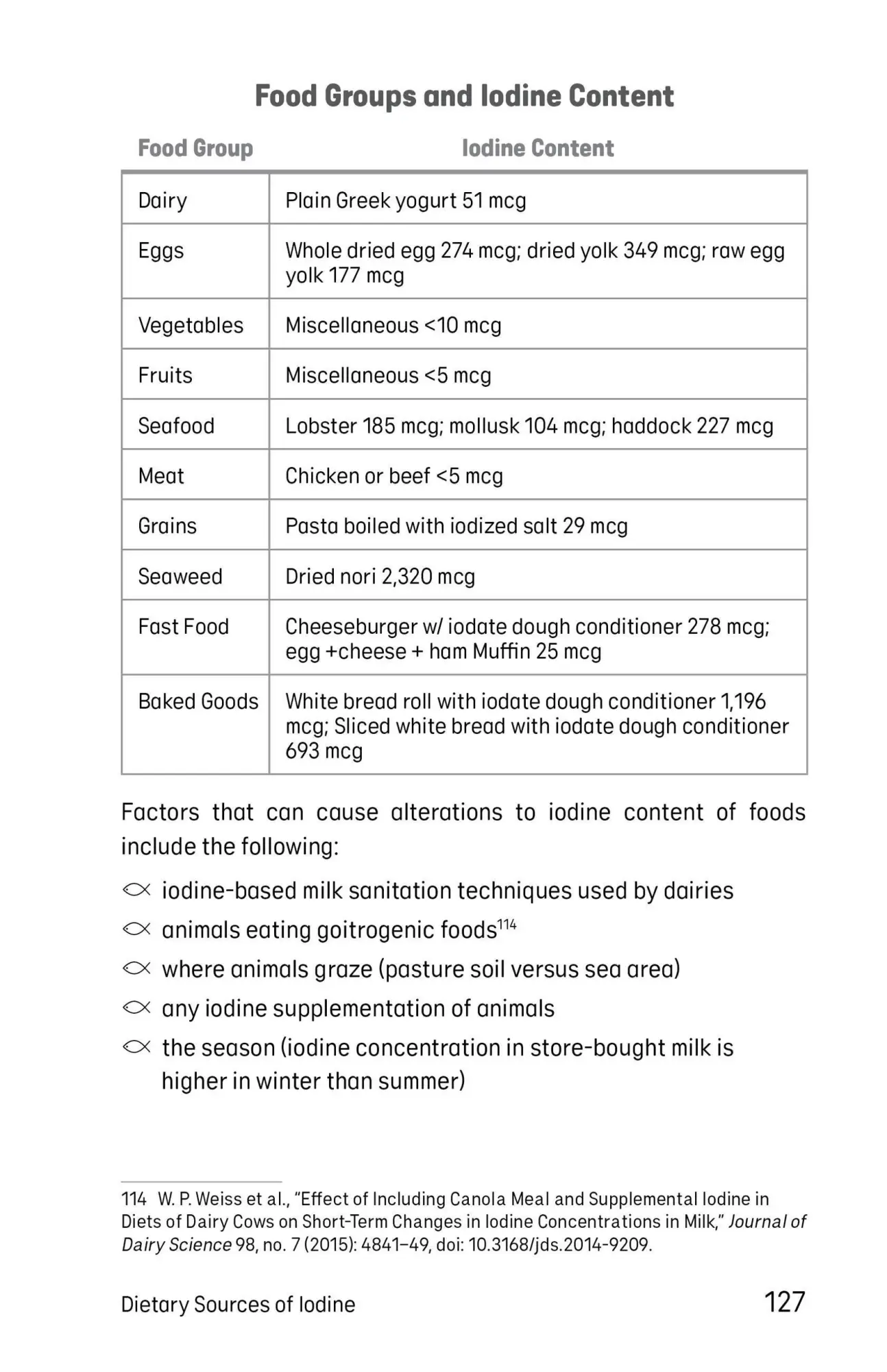 Bild: 9781646044535 | Iodine Balancing Handbook | Malini Ghoshal | Taschenbuch | Englisch