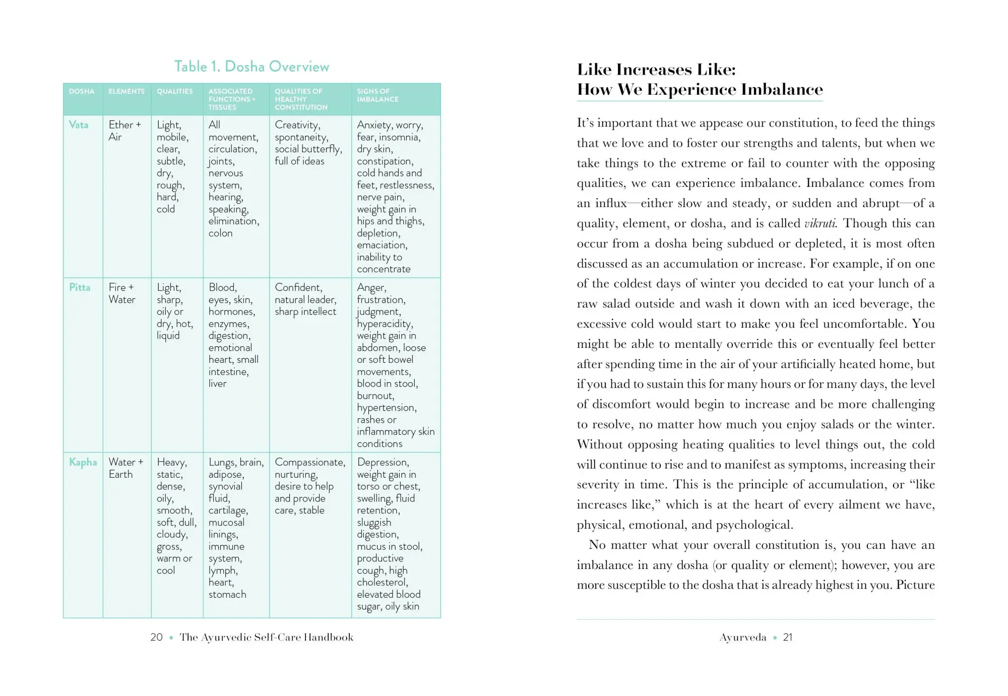 Bild: 9781615195435 | The Ayurvedic Self-Care Handbook | Sarah Kucera | Taschenbuch | 2019