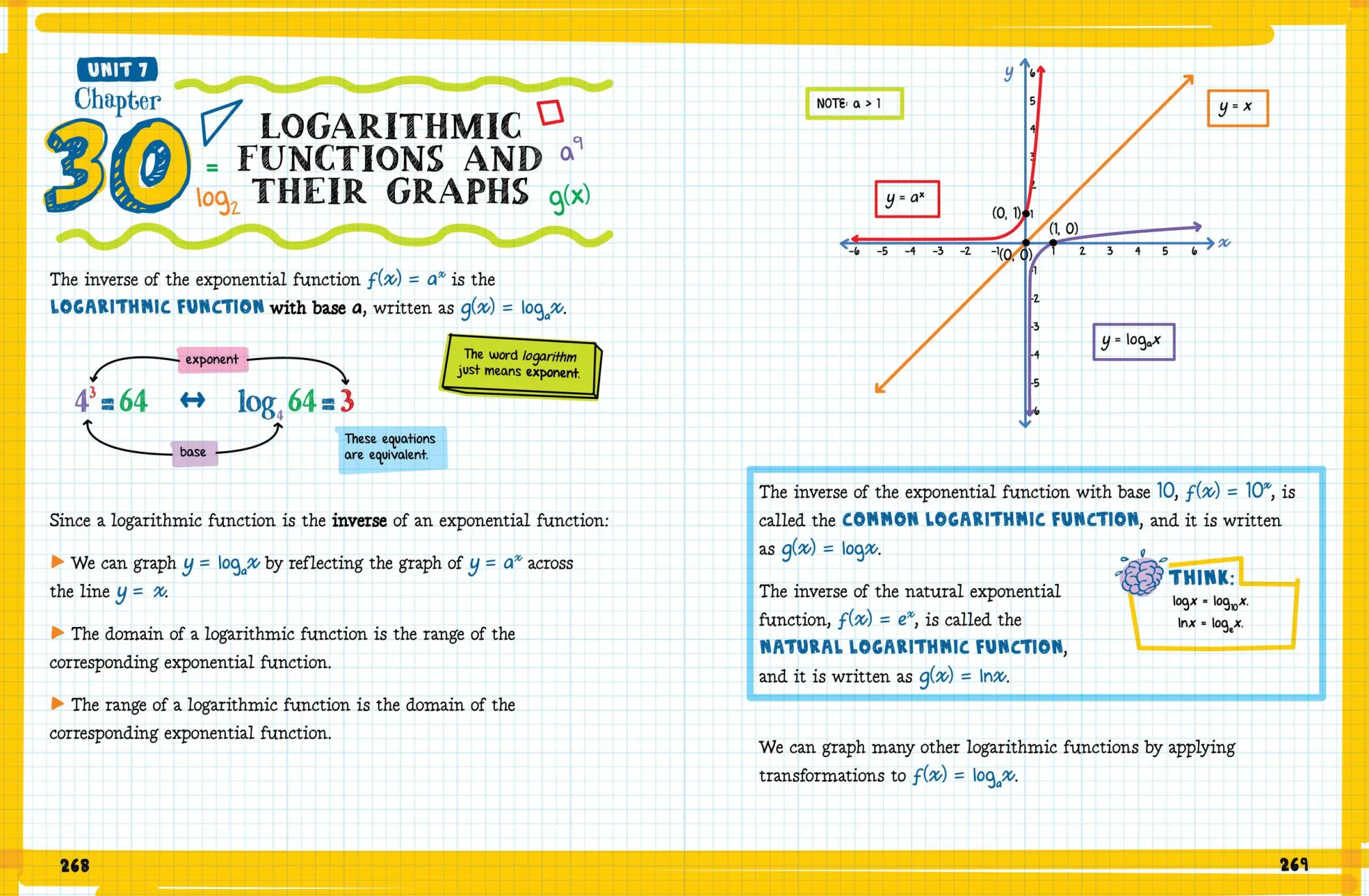 Bild: 9781523525935 | The Big Fat High School Algebra 2 Workbook | Workman Publishing | Buch