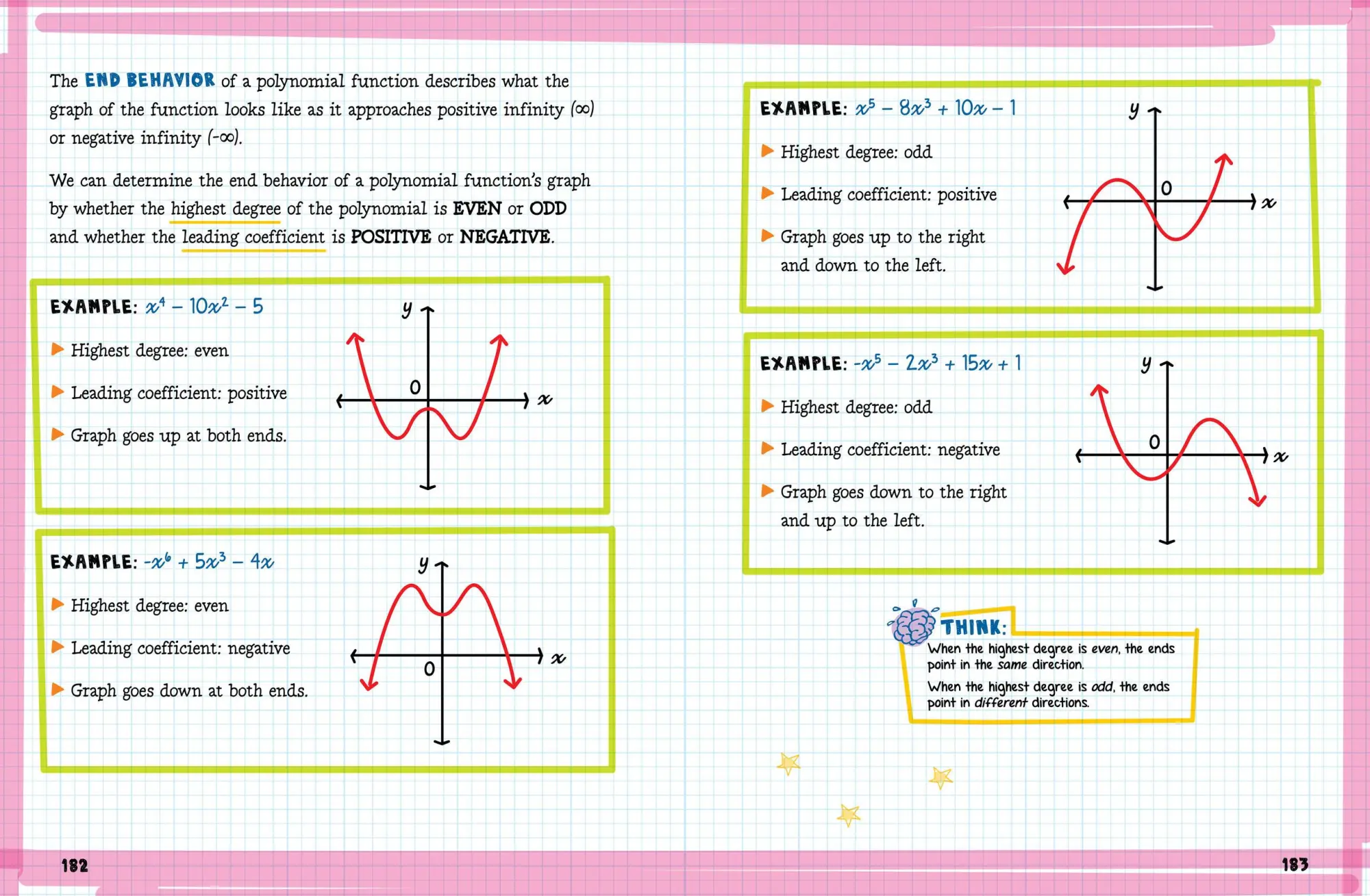 Bild: 9781523525935 | The Big Fat High School Algebra 2 Workbook | Workman Publishing | Buch