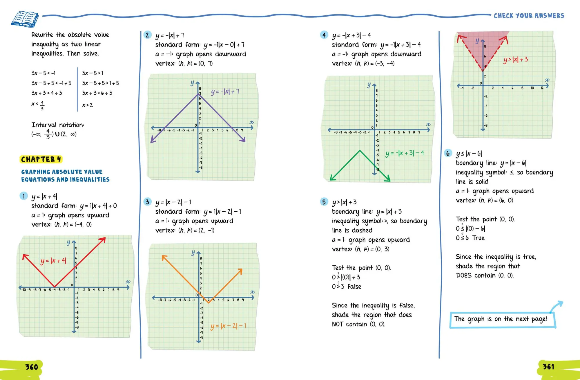 Bild: 9781523525935 | The Big Fat High School Algebra 2 Workbook | Workman Publishing | Buch