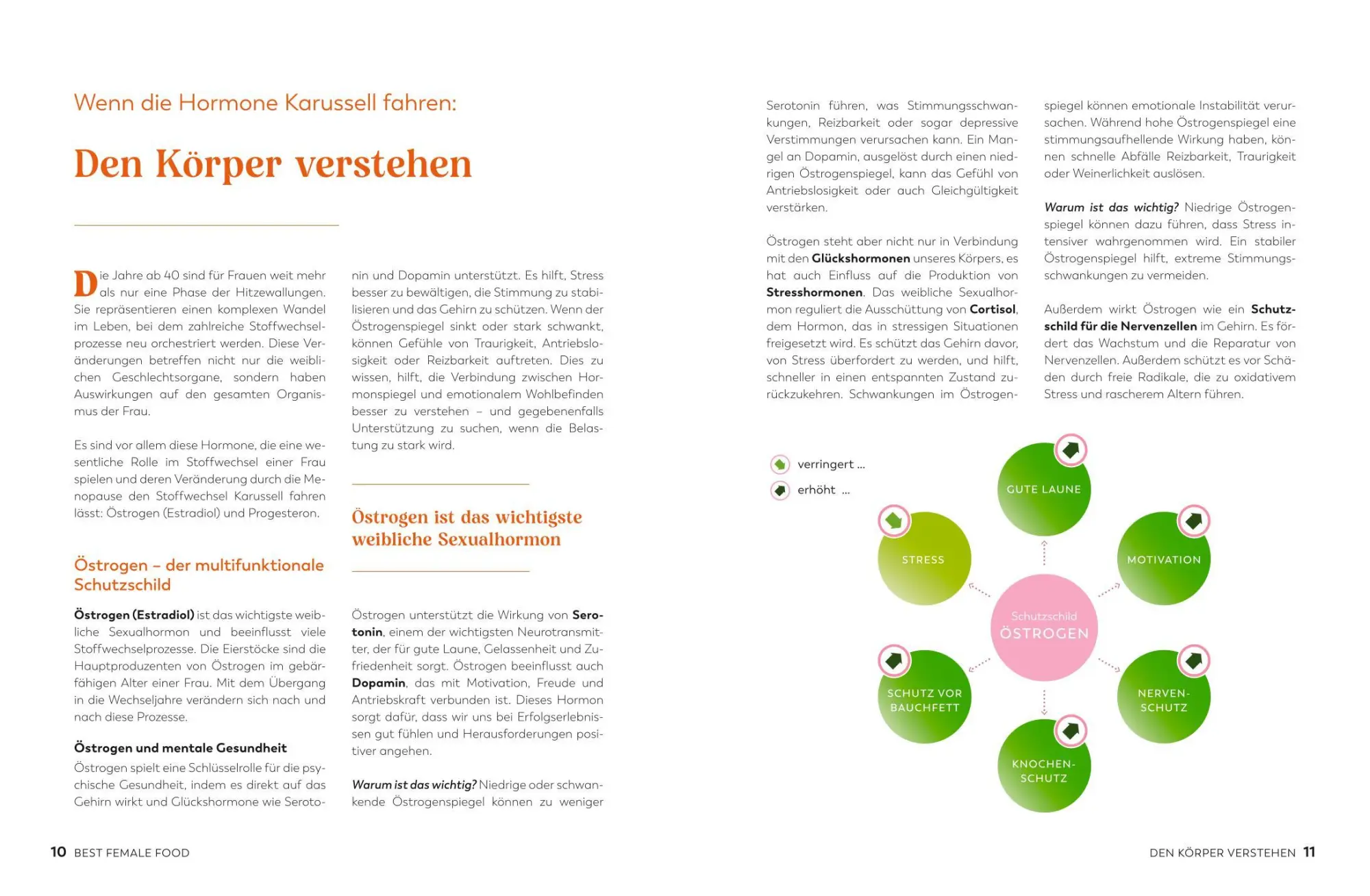 Bild: 9783833896835 | Best Female Food | Katja Lotz | Buch | 192 S. | Deutsch | 2025