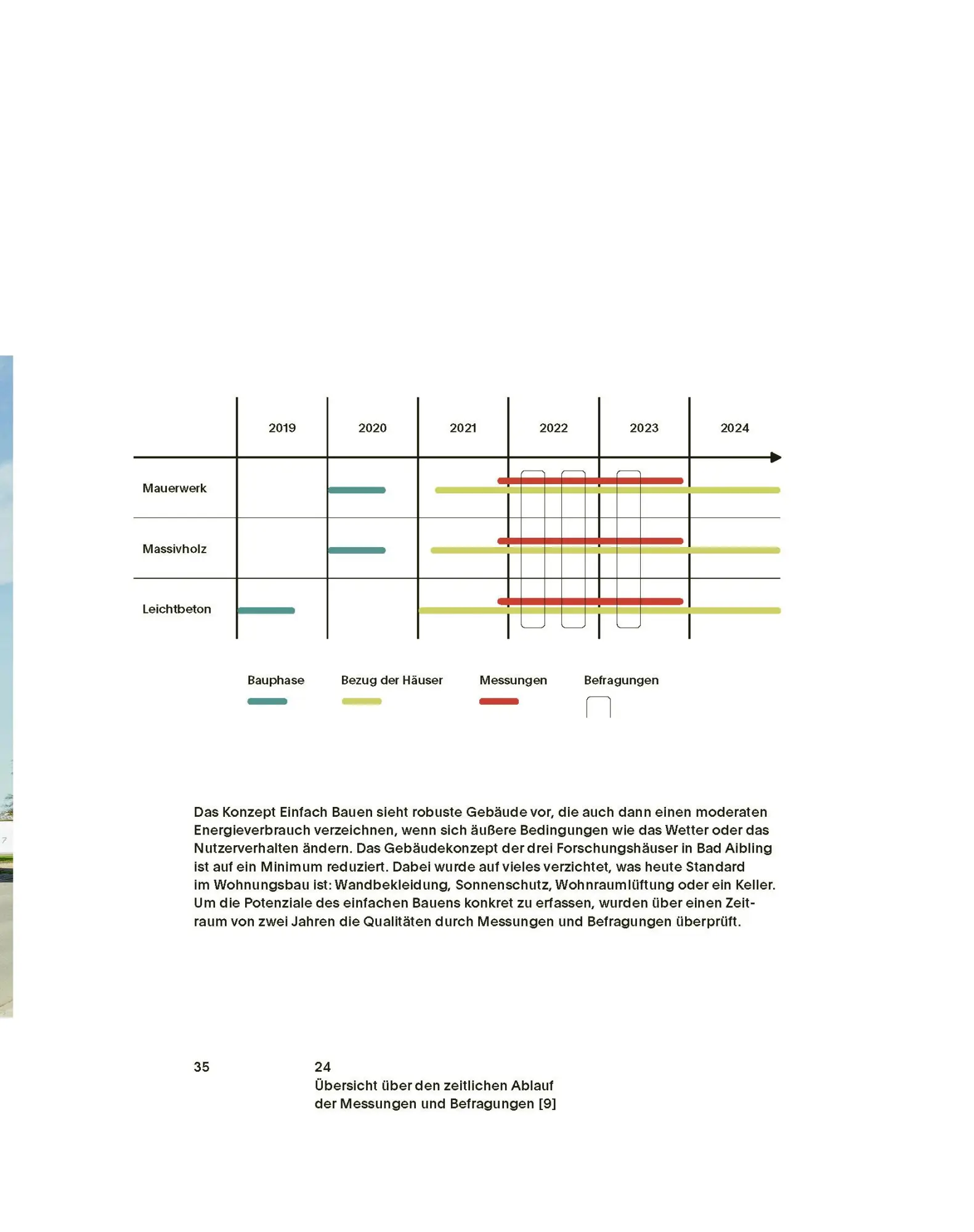 Bild: 9783035627435 | Einfach Bauen II | Erkenntnisse | Laura Franke (u. a.) | Buch | 120 S.