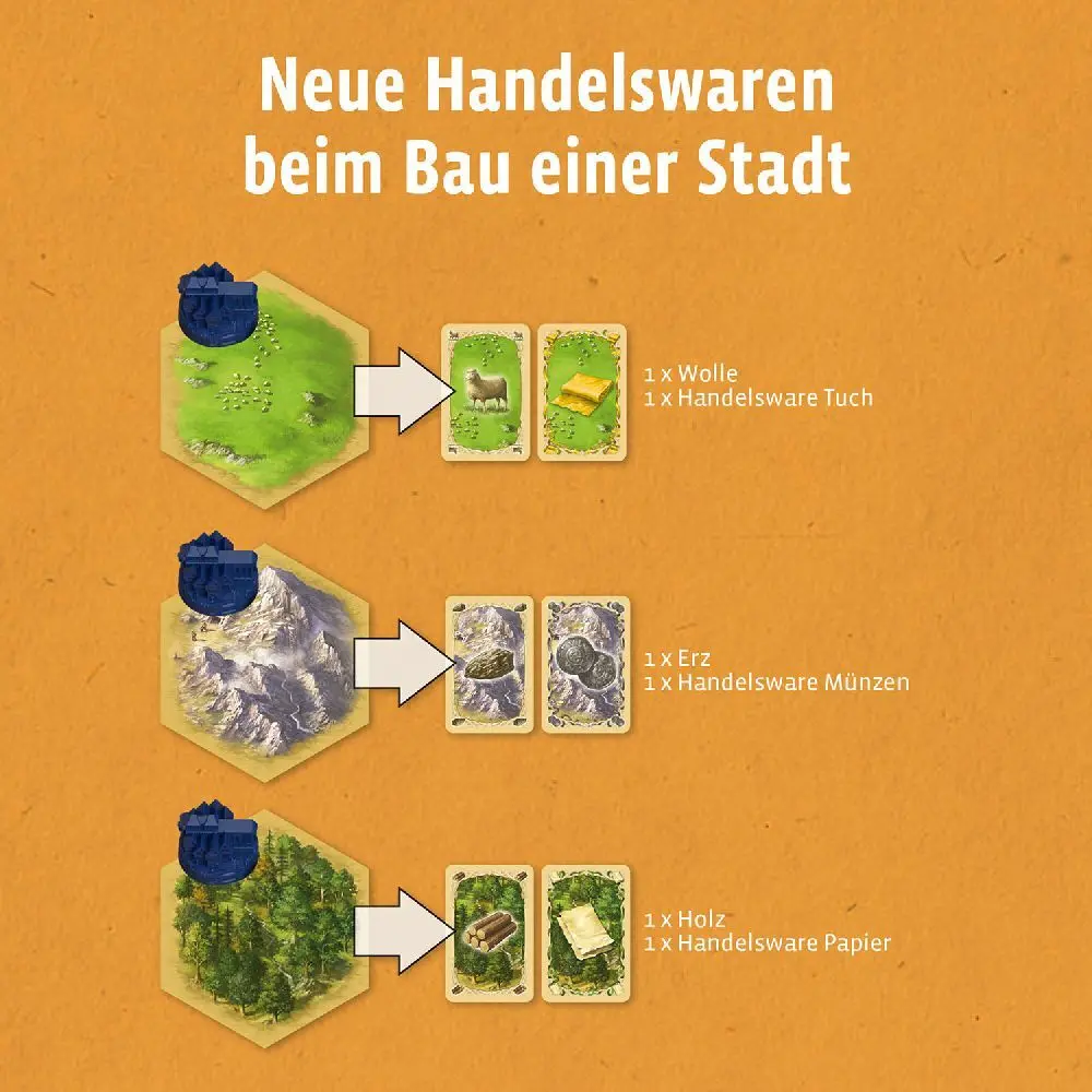 Bild: 4002051682736 | CATAN - Erweiterung - Städte &amp; Ritter | Klaus Teuber | Spiel | 682736