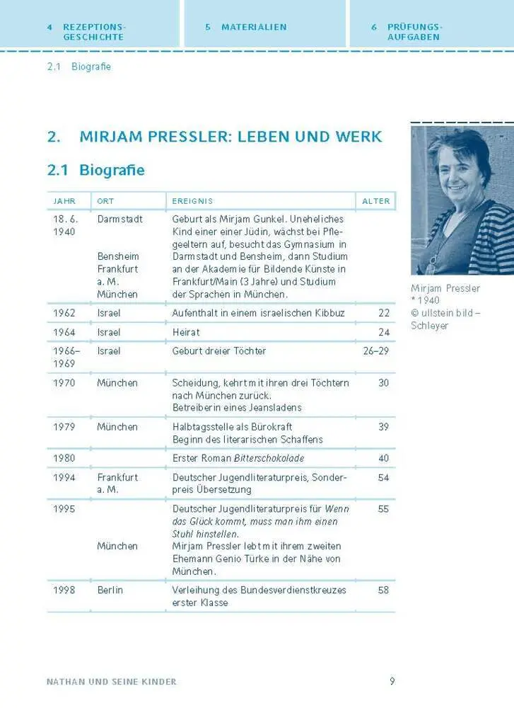 Bild: 9783129304136 | Nathan und seine Kinder von Mirjam Pressler | Mirjam Pressler | Buch