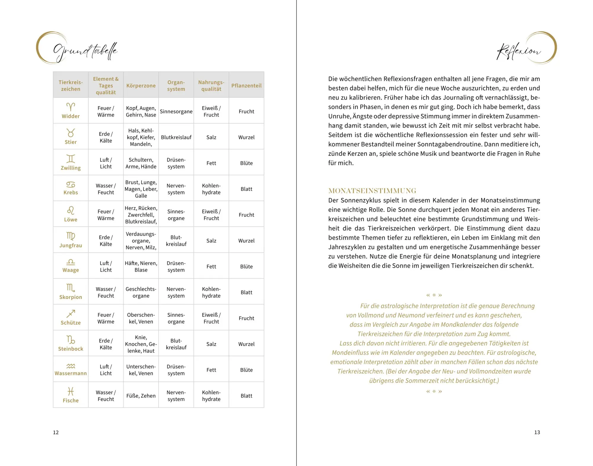 Bild: 9783833894336 | Bloom with the Moon 2025 | Dein Journaling Mondkalender | Poppe | Buch