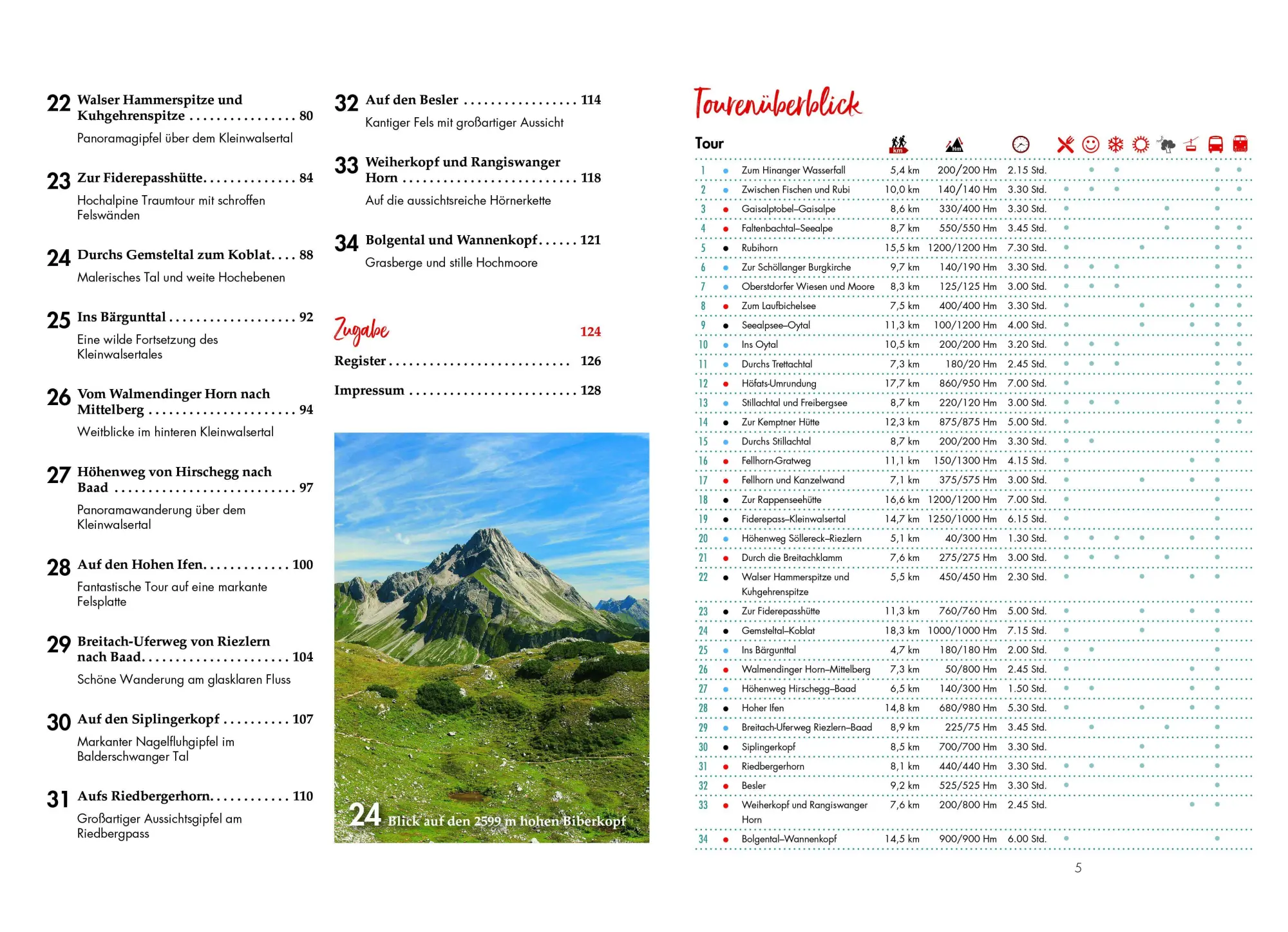 Bild: 9783862468836 | Erlebnis-Wanderungen in und um Oberstdorf | Gerald Schwabe | Buch