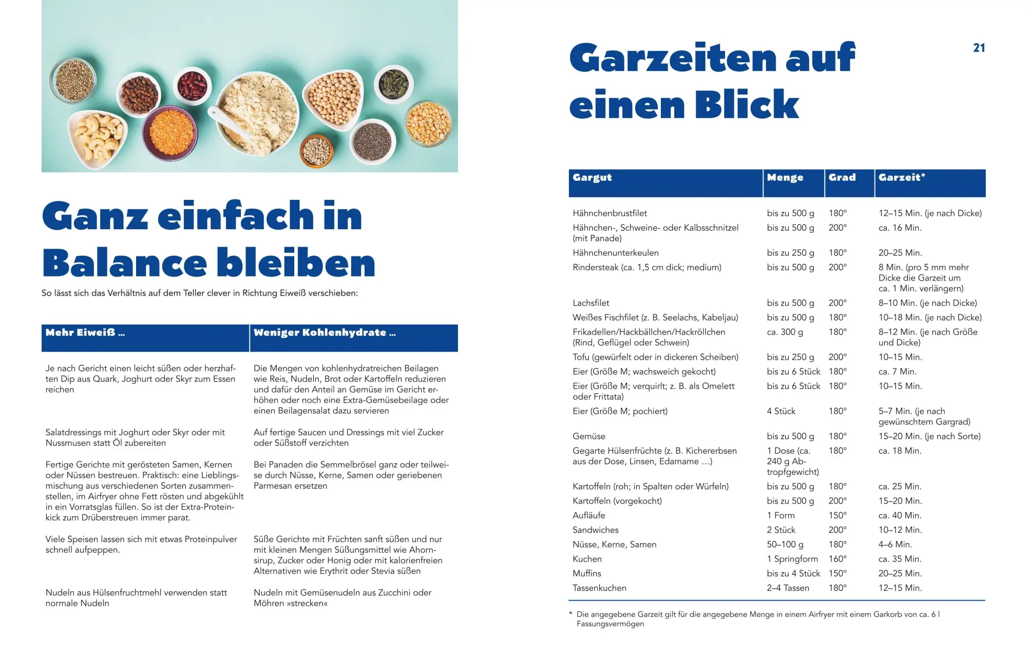 Bild: 9783833899836 | Lieblingsrezepte aus deinem Airfryer - High Protein | Pfannebecker