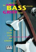Cover: 9783927190337 | Die AMA-Bassgitarren-Grifftabelle | Jäcki Reznicek | Taschenbuch
