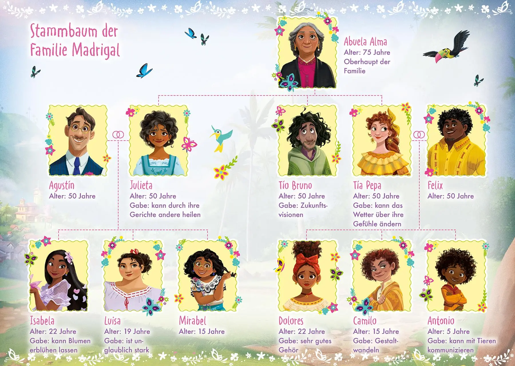 Bild: 9783833240737 | Disney Encanto: Freundebuch | Freundebuch | Panini | Buch | 72 S.