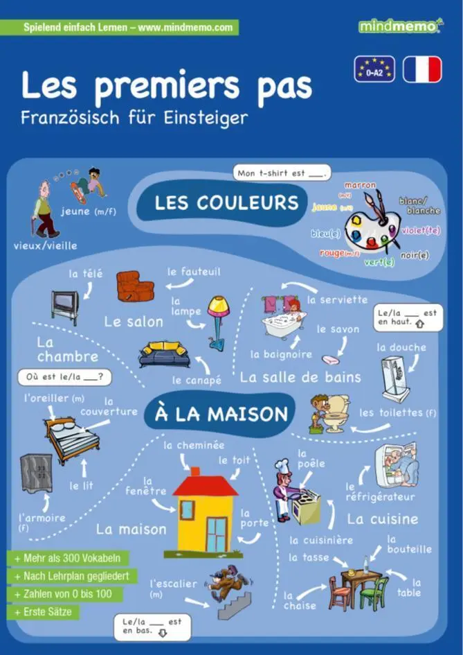 Cover: 9783954131037 | mindmemo Lernfolder - Les premiers pas - Französisch für Einsteiger...