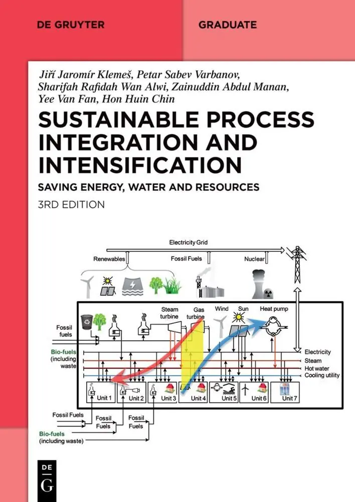 Cover: 9783110782837 | Sustainable Process Integration and Intensification | Klemes (u. a.)